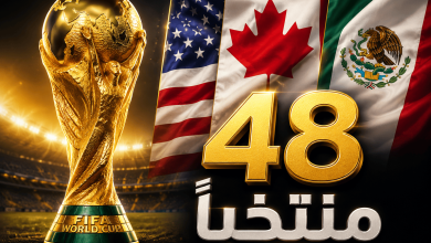 صورة توضيحية تشرح نظام كأس العالم 2026 الجديد في أمريكا وكندا والمكسيك بمشاركة 48 منتخبًا.