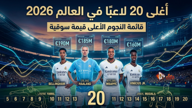 غلاف مقال يعرض أغلى 20 لاعب كرة قدم في العالم لعام 2026 من حيث القيمة السوقية المتوقعة، مع التركيز على جود بيلينجهام، إيرلينج هالاند، كيليان مبابي، وفينيسيوس جونيور في المقدمة