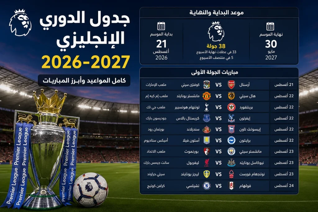 جدول الدوري الإنجليزي 2026-2027 ومواعيد مباريات البريميرليج